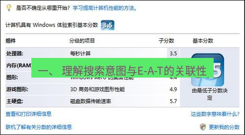 tg电脑版下载 一、 理解搜索意图与E-A-T的关联性