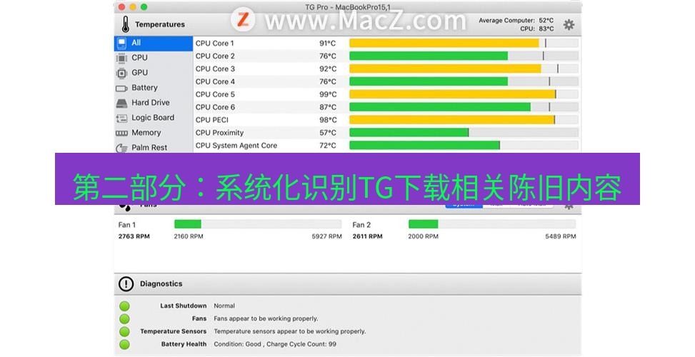 tg电脑版下载 第二部分：系统化识别TG下载相关陈旧内容