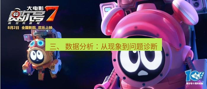 tg中文版下载 三、 数据分析：从现象到问题诊断